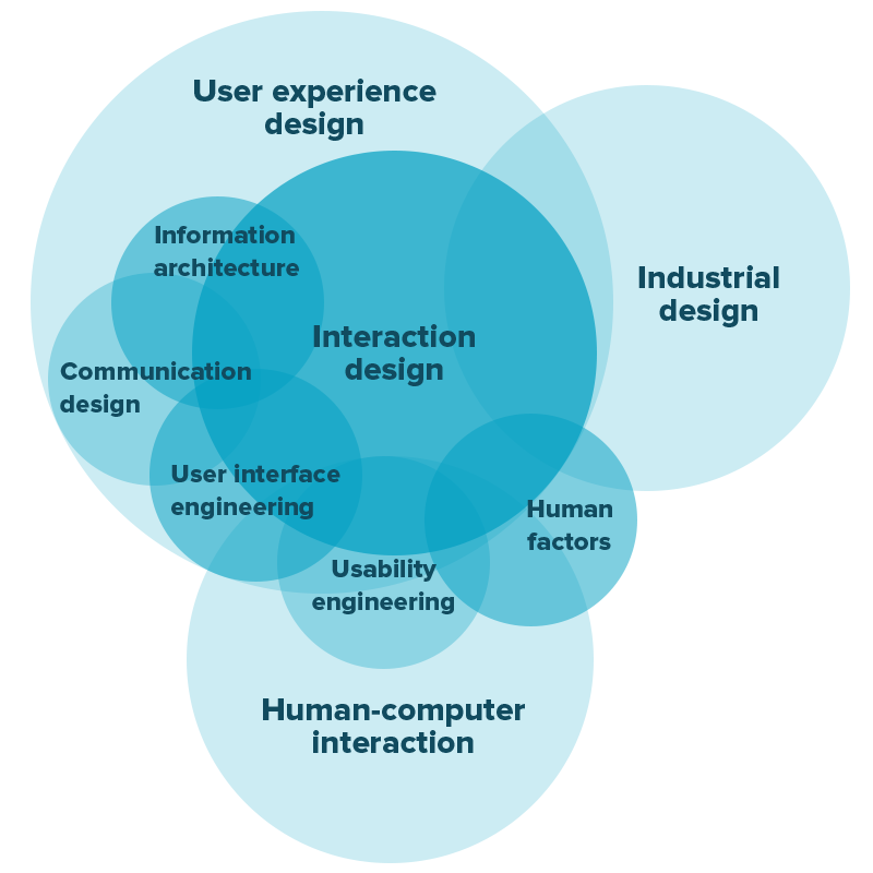 End-to-End Design Project